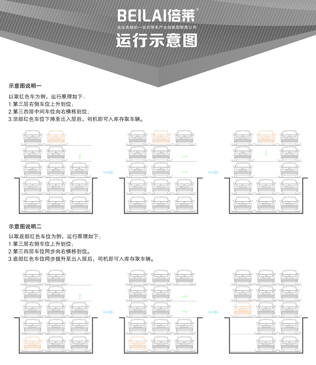 机械停车库负二正三地坑式PSH5D2五层升降横移立体停车运行示意图.jpg