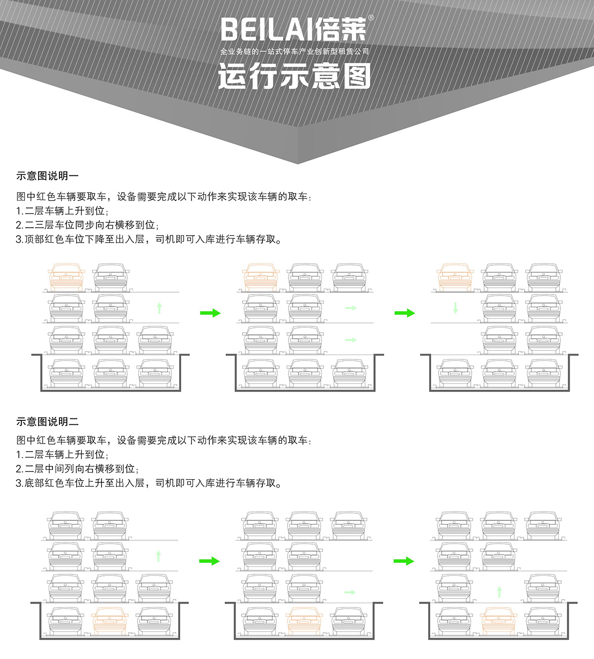 机械停车库负一正三地坑PSH4D1四层升降横移立体停车运行示意图.jpg