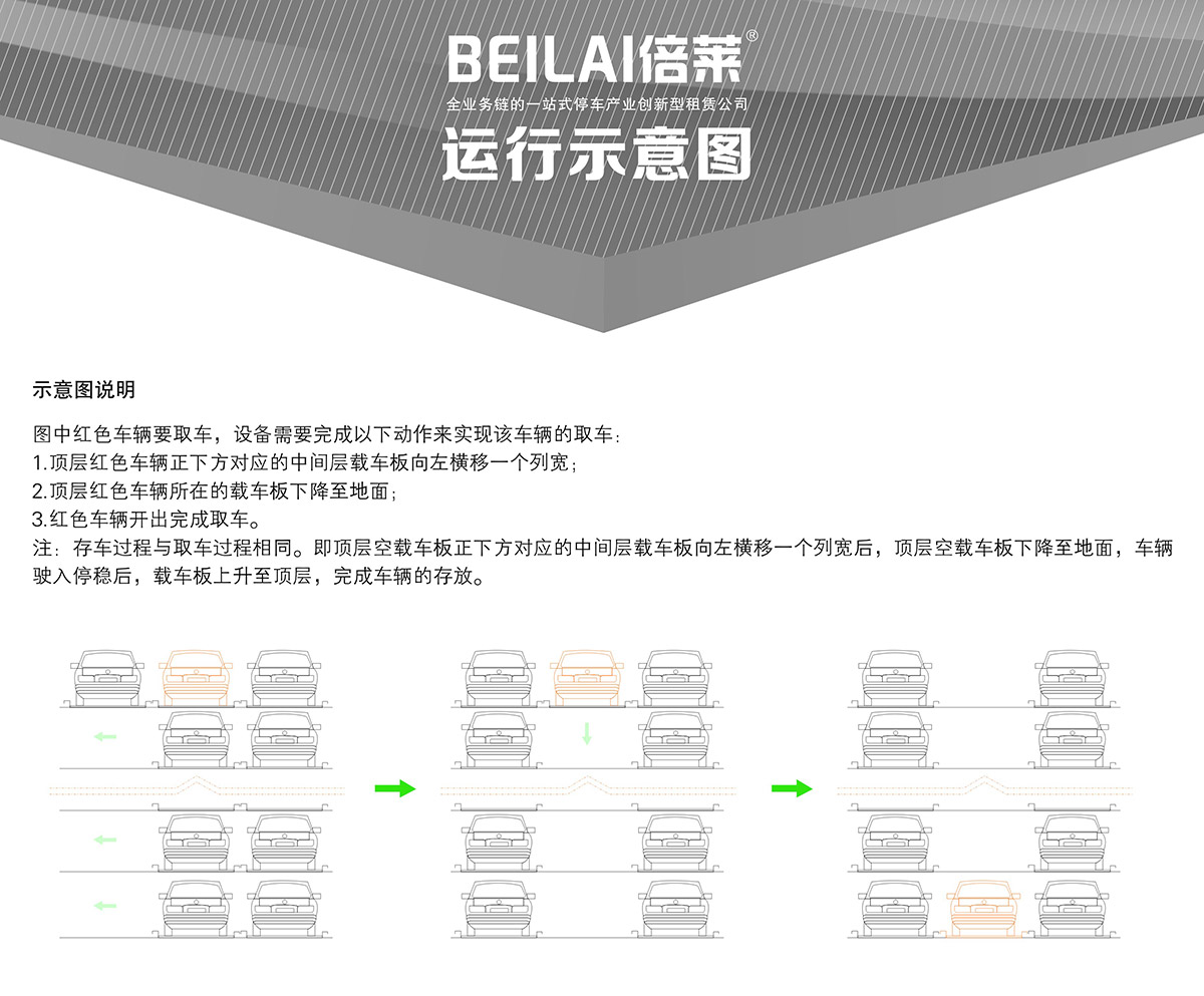 机械停车库四至六层PSH4-6升降横移立体停车运行示意图.jpg