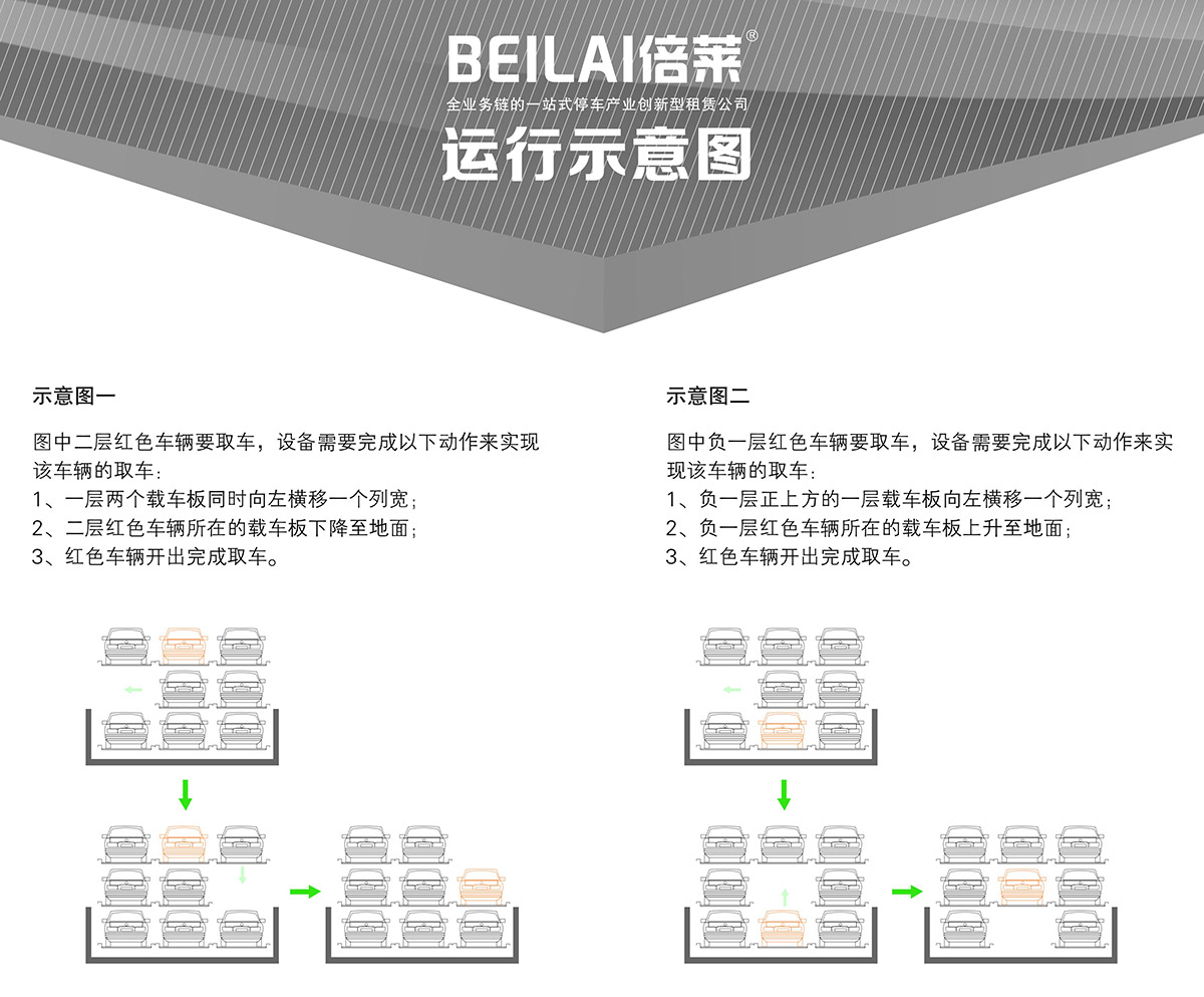 机械停车库负一正二地坑PSH3D1三层升降横移立体停车运行示意图.jpg