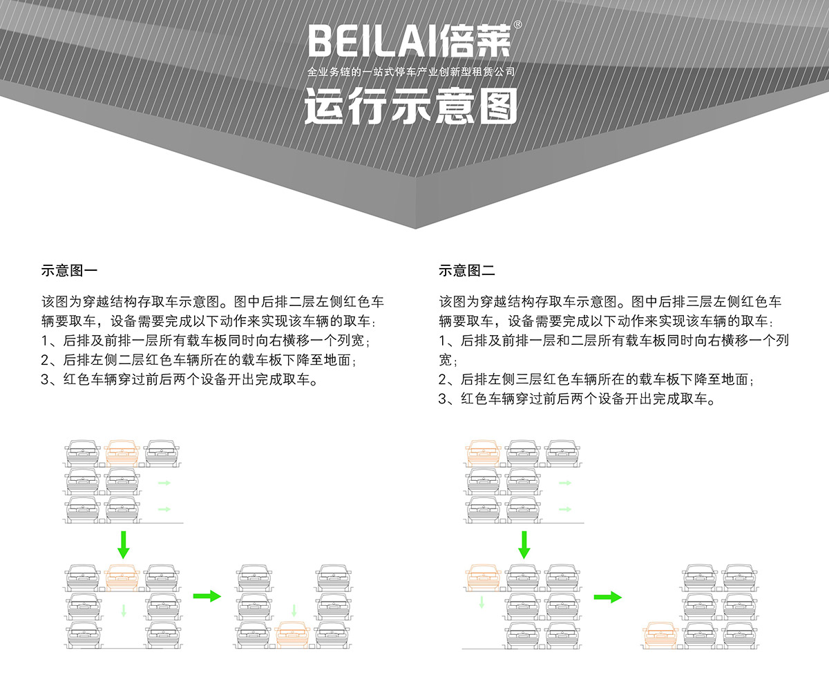 机械停车库PSH3三层升降横移立体停车运行示意图.jpg