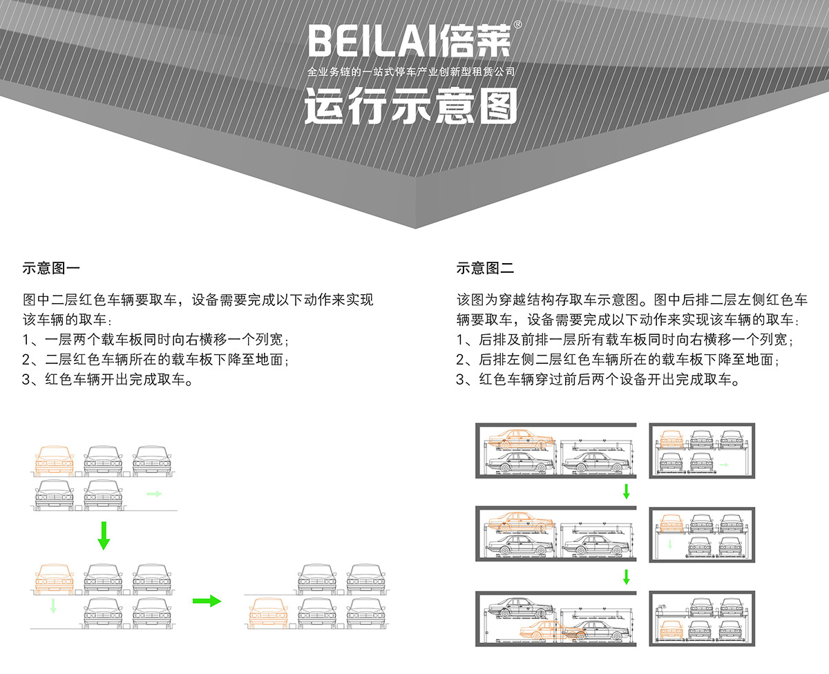 机械停车库PSH2二层升降横移立体停车运行示意图.jpg