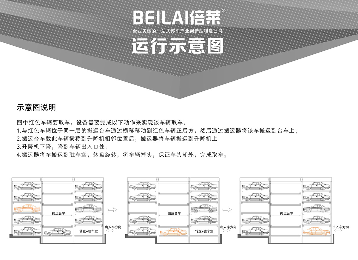 机械停车库平面移动立体停车示意图说明.jpg