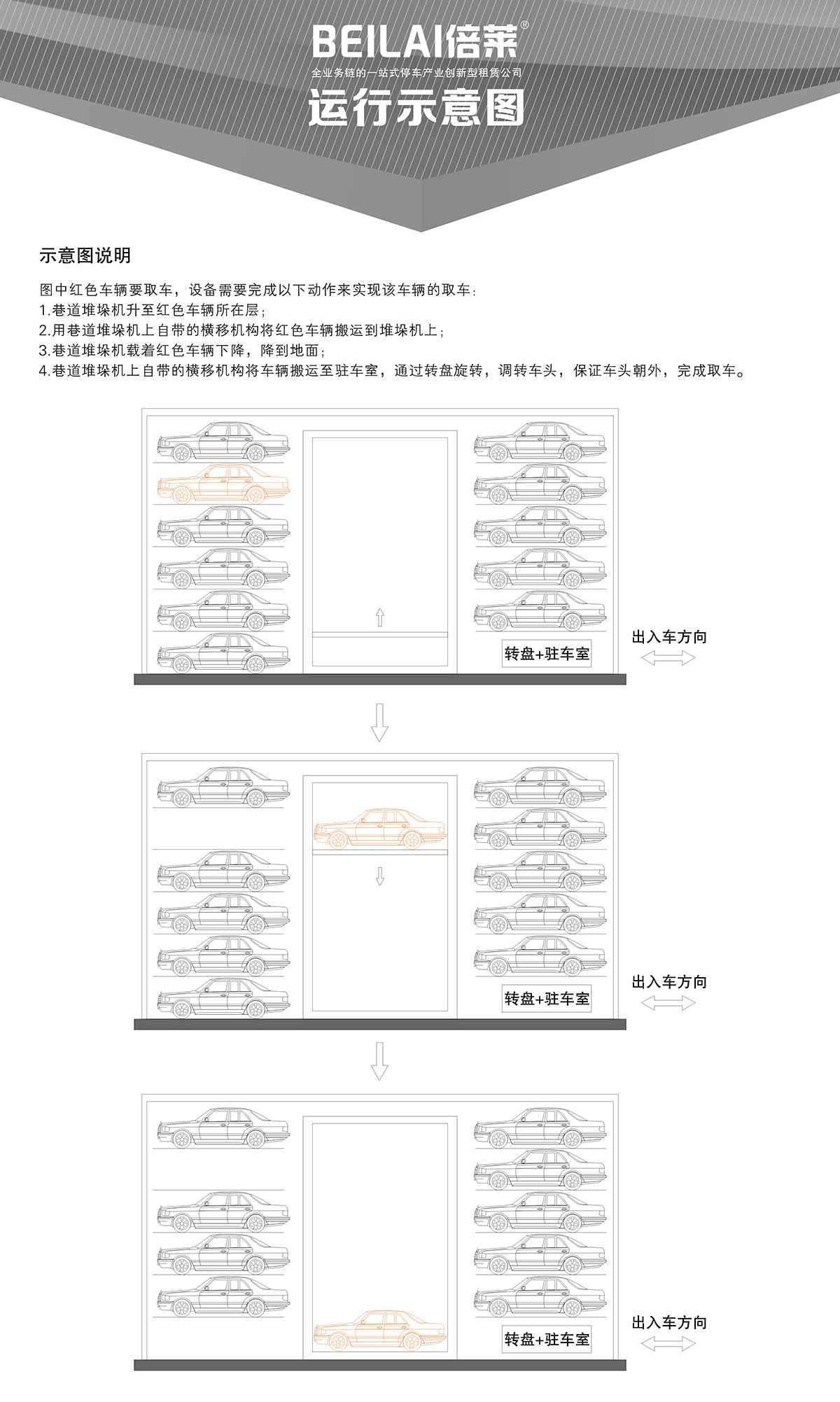 机械停车库巷道堆垛立体停车运行示意图.jpg