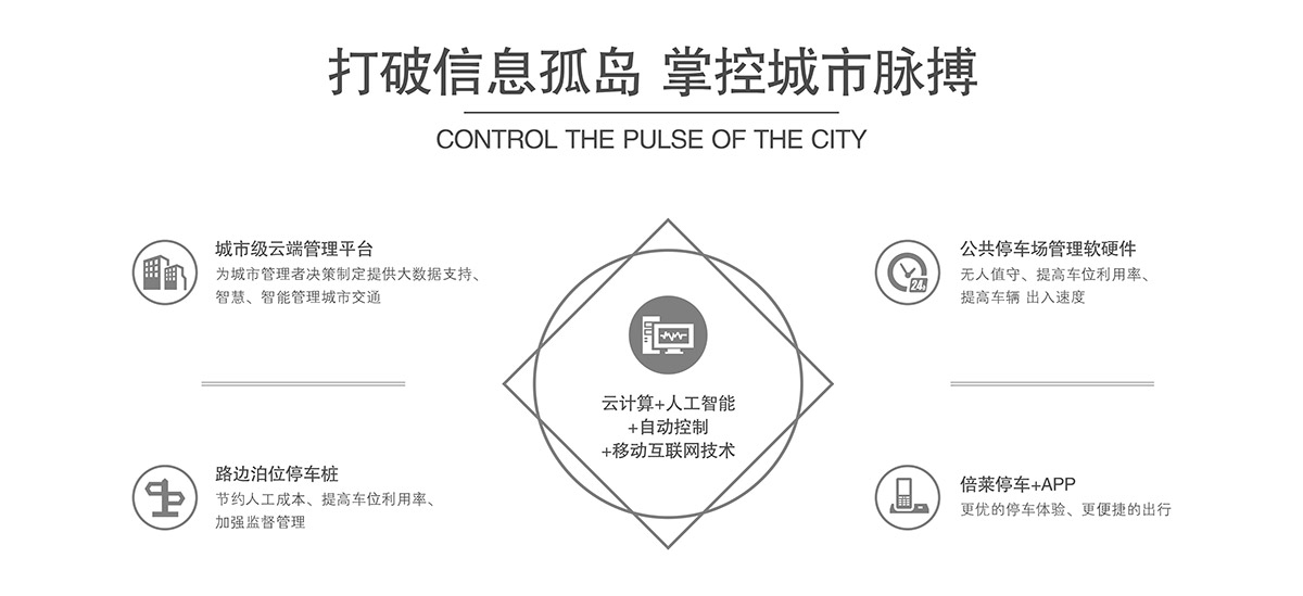 机械停车库机械立体停车打破信息孤岛掌控城市脉搏.jpg