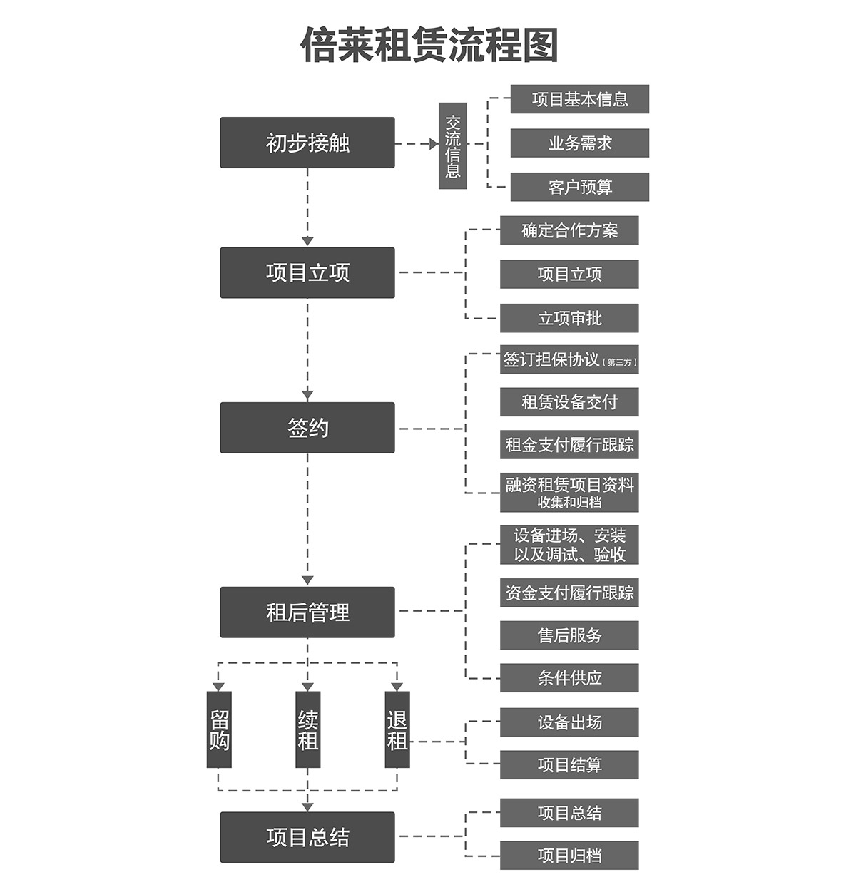 机械停车库立体停车库流程图.jpg